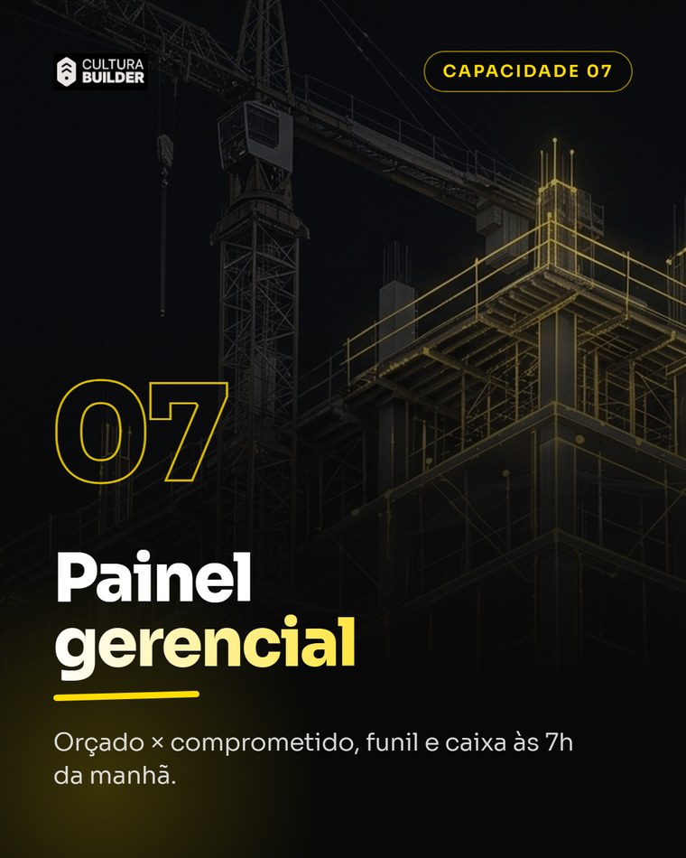 Orçado × comprometido, funil e caixa às 7h da manhã